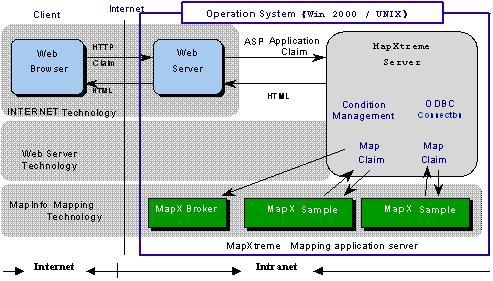 windows 操作系统构建地图资料服务器,并应用mapinfor软件作为地理信